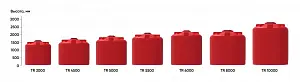 Пластиковая емкость ЭкоПром КАС 10000 TR (Красный) 5